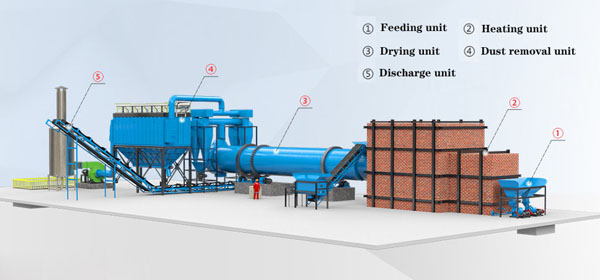 Coal-drying-machine.jpg