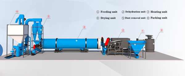 lees-drying-machinery.jpg