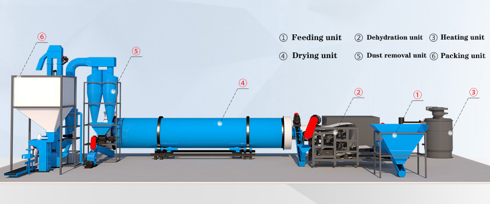 Feed-drying-machine.jpg