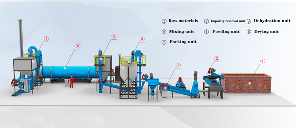 Food-waste-treatment-and-drying-machine.jpg