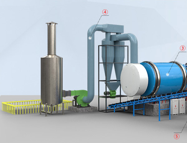 Sand drying machine