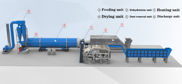 Palm-residue-drying-machine.jpg