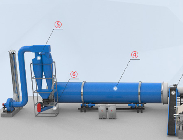 Palm residue drying machine