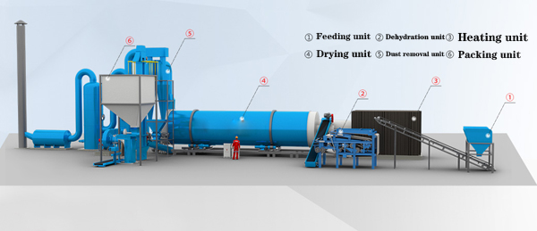 Organic-fertilizer-drying-machine.jpg