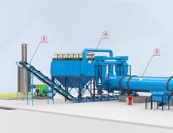 Tungsten slag steel slag drying machine