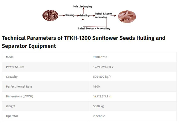 Sunflower-Seeds-Shelling--machine.jpg