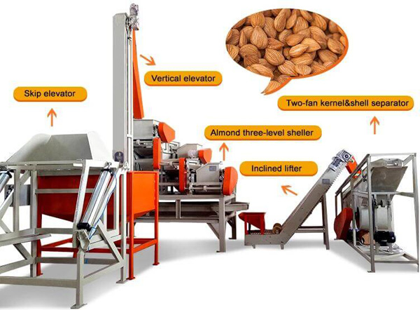 almond-kernel-shell-and-separator-production-line.jpg