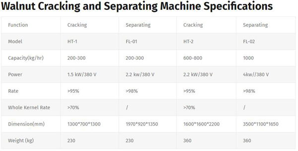 Walnut-Cracking-and-Separating-Machine-Specifications.jpg