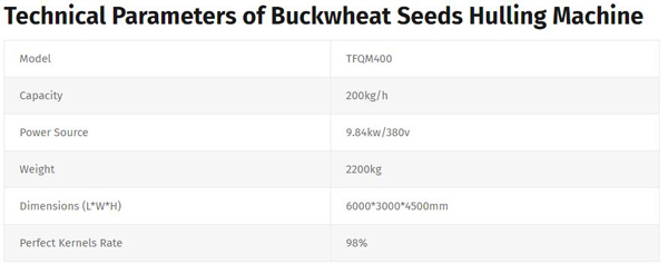 Technical-Parameters-of-Buckwheat-Seeds-Hulling-Machine.jpg