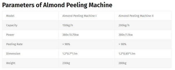 Parameters-of-Almond-Peeling-Machine.jpg