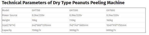 Technical-Parameters-of-Dry-Type-Peanuts-Peeling-Machine.jpg