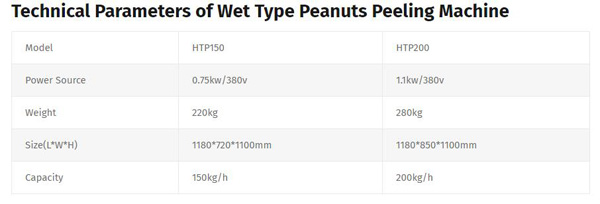 2Technical-Parameters-of-Wet-Type-Peanuts-Peeling-Machine.jpg