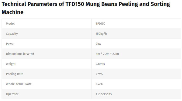 Technical-Parameters-Mung-Beans-Peeling-Sorting-Machine.jpg