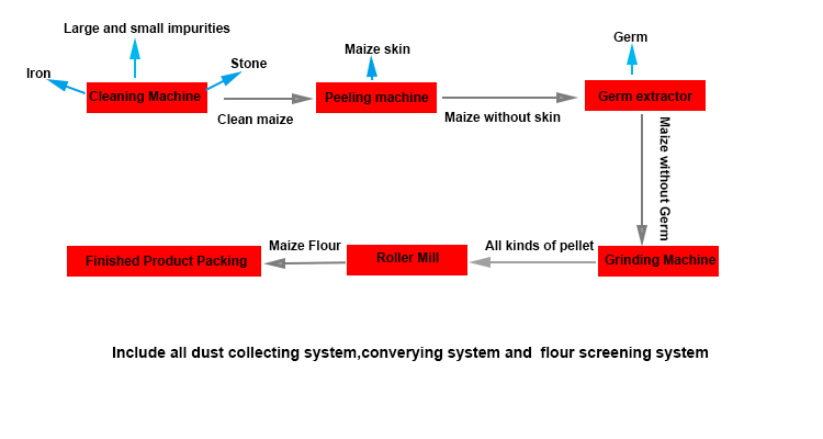 corn-flour-processing-machine.jpg