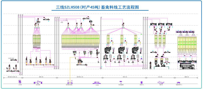 Manufacture-pig-feed-processing-machine.jpg