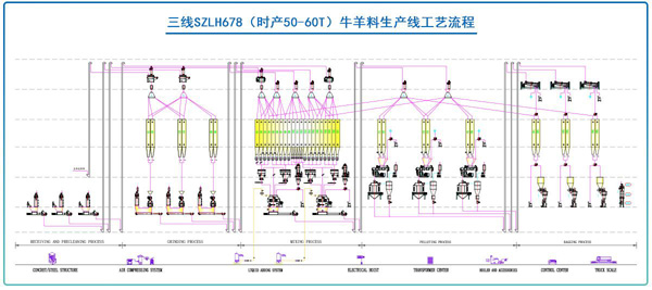 cattle-feed-processing-machine-sheep-feed-processing-machine-camels-feed-making-plant.jpg