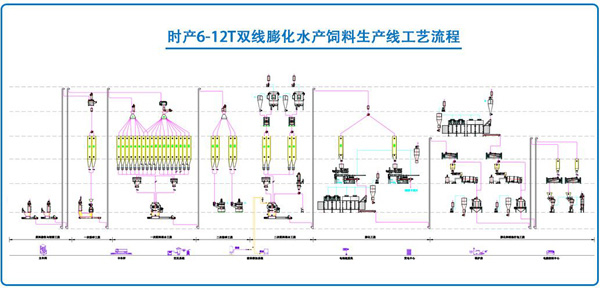 Double-line-extruded-aquatic-feed-processing-machine.jpg