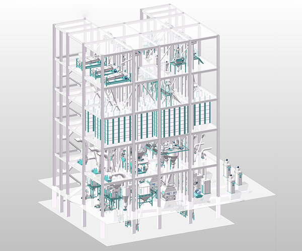 Pet food production line