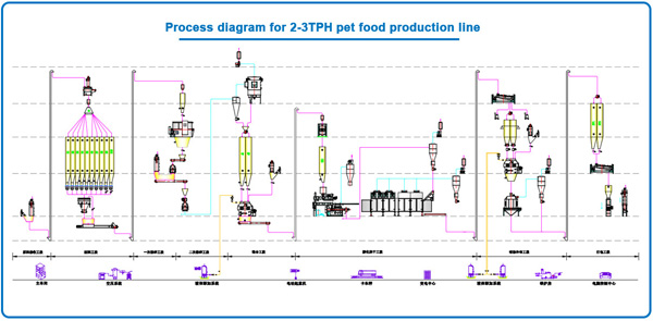 Pet-food-processing-machine-manufacturer.jpg