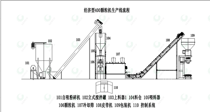 1 ton per hour Livestock food pellet feed unit,anima pellet processing machine complete equipment,Chicken duck pig cattle sheep pellet feed making machine price.jpg