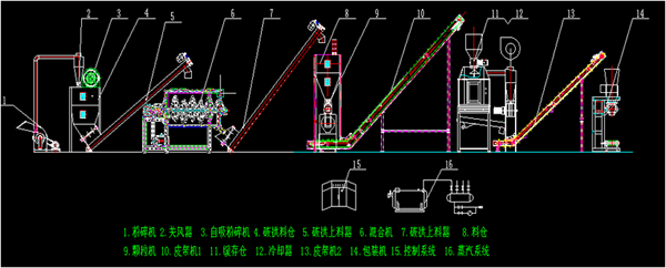 pellet processing machine complete equipment.png