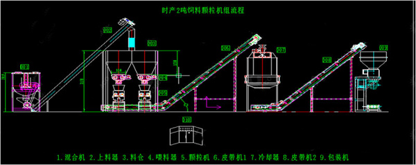 2 tons per hour animal feed pellet production line,Livestock food pellet processing machine complete equipment,household brute pig Cattle sheep Chickens feed pellet plant.jpg